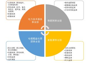 技術服務 賦能應屆生成長與創新的堅實后盾